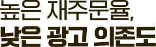 높은 재주문율, 낮은 광고 의존도